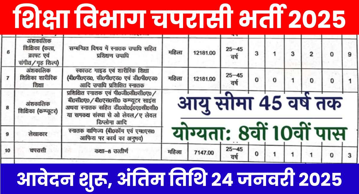 Education Department Peon Vacancy