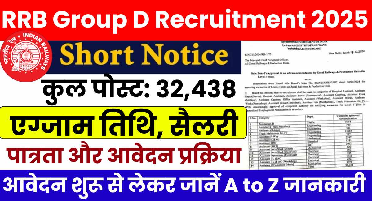 RRB Group D Recruitment 2025