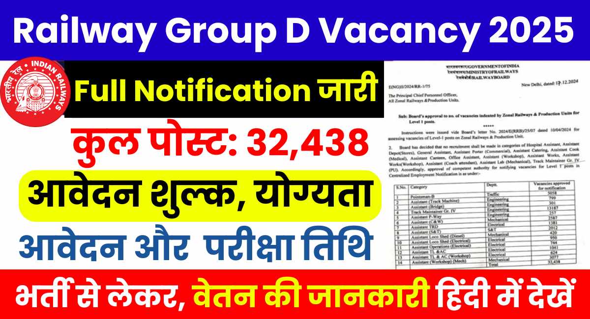 Railway Group D Vacancy 2025 In Hindi