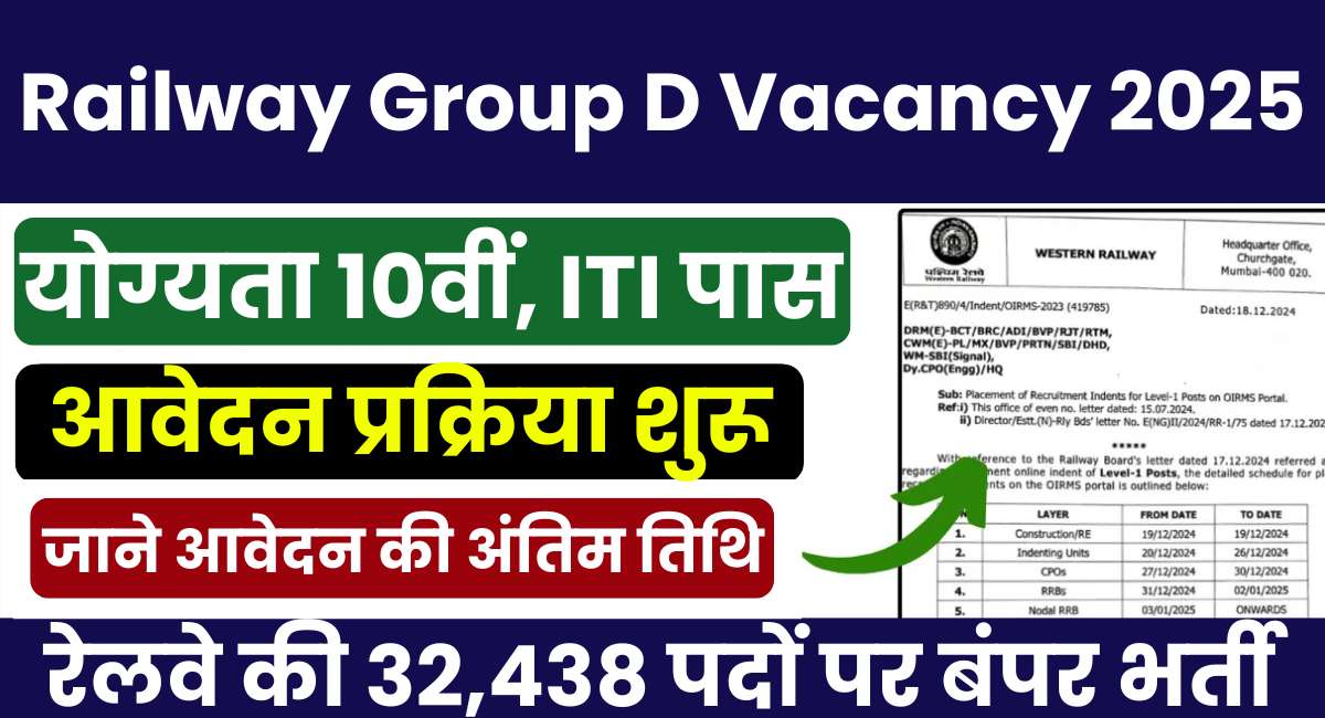 Railway Group D Vacancy 2025