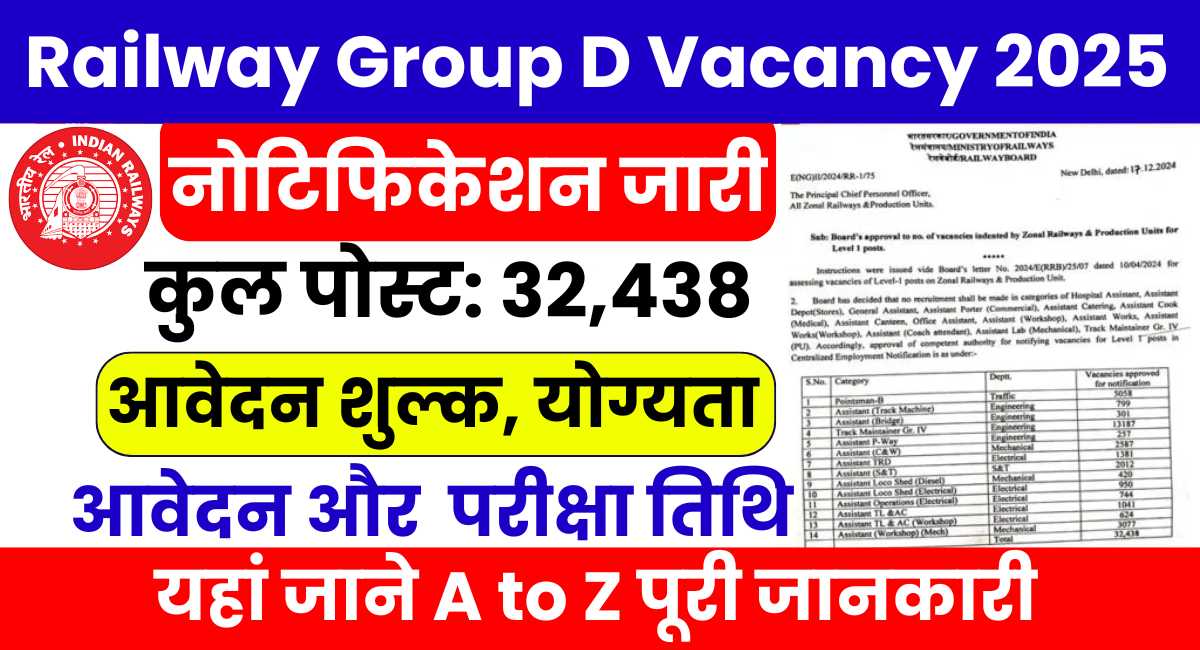 Railway Recruitment Board Exam (RRB) Group D