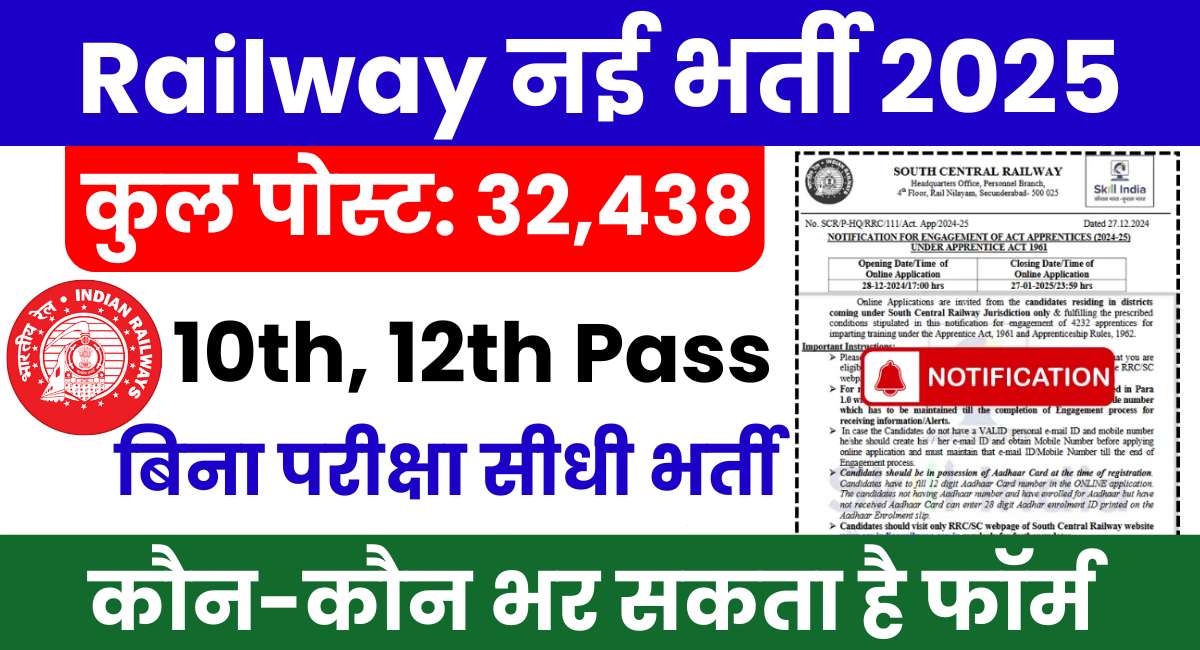 Railway Vibhag Vacancy 2025