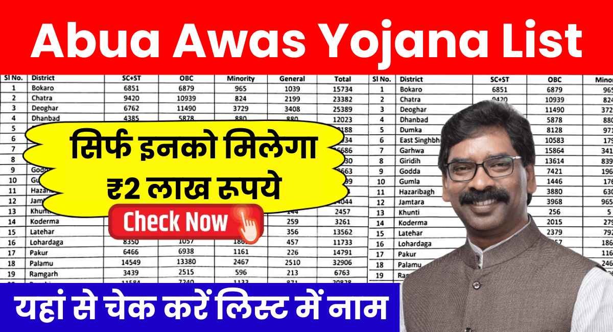 Abua Awas Yojana Suchi