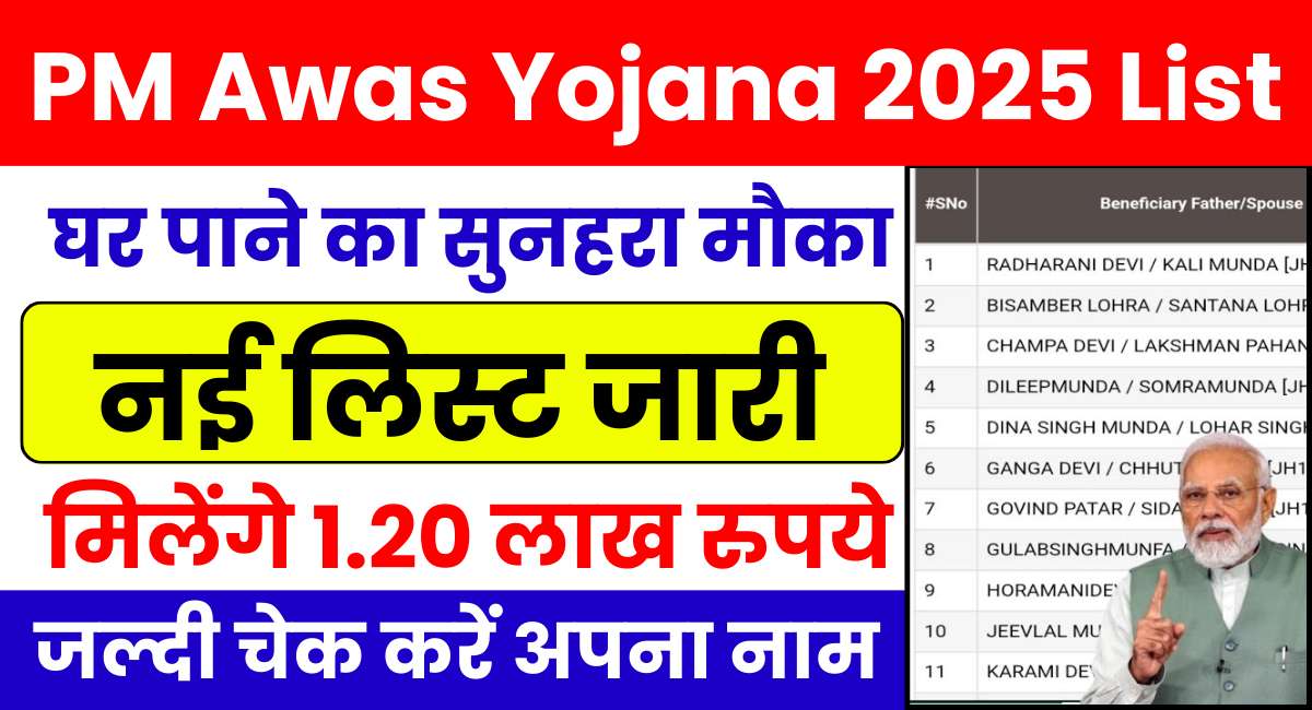 PM Awas Yojana 2025 List