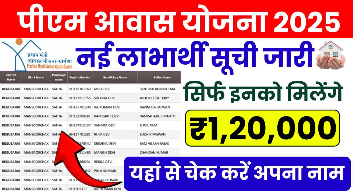 PM Awas Yojana Beneficiary List