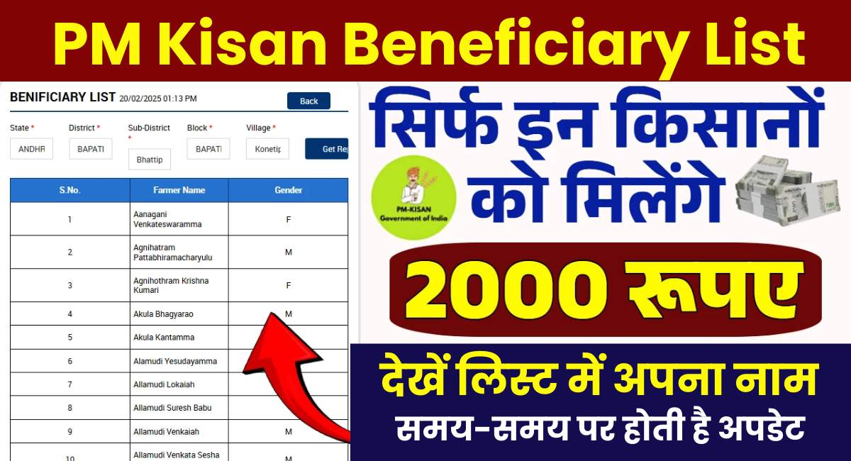 PM Kisan Beneficiary List