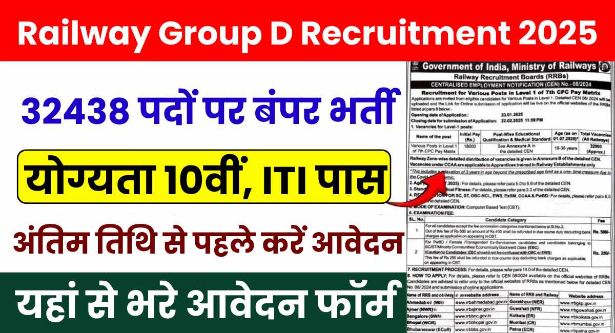 RRB Group D Recruitment 2025