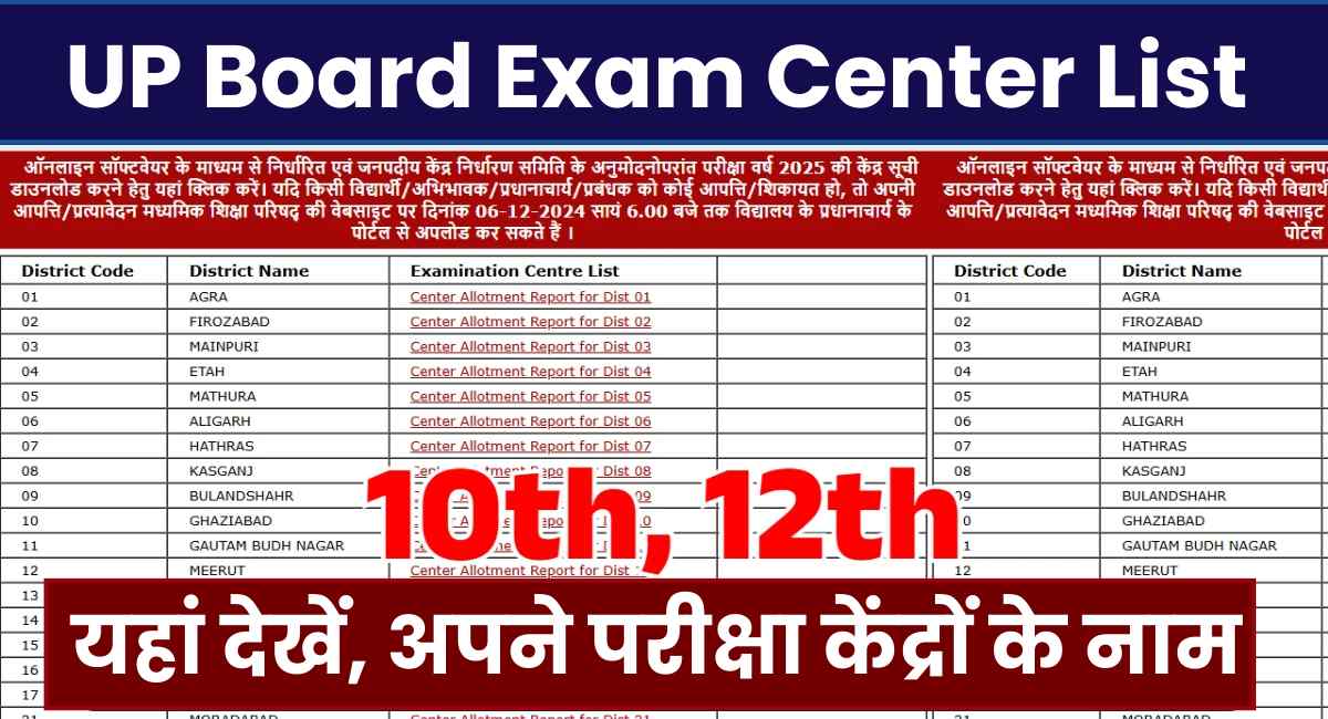 UP Board Exam Center List