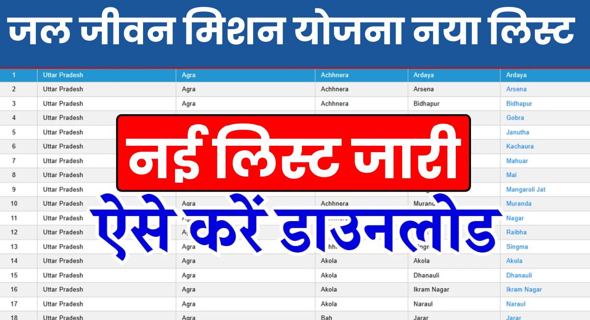 Jal jeevan Mission Yojana New List