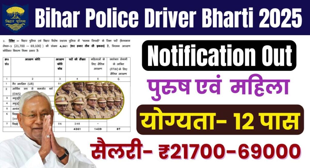 Bihar Police Driver Bharti 2025