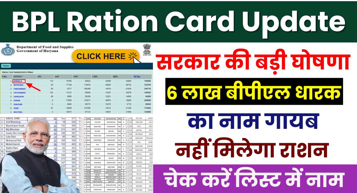 Haryana BPL Ration Card